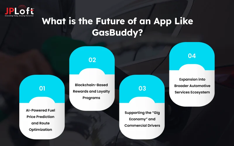 What is the Future of an App Like GasBuddy_